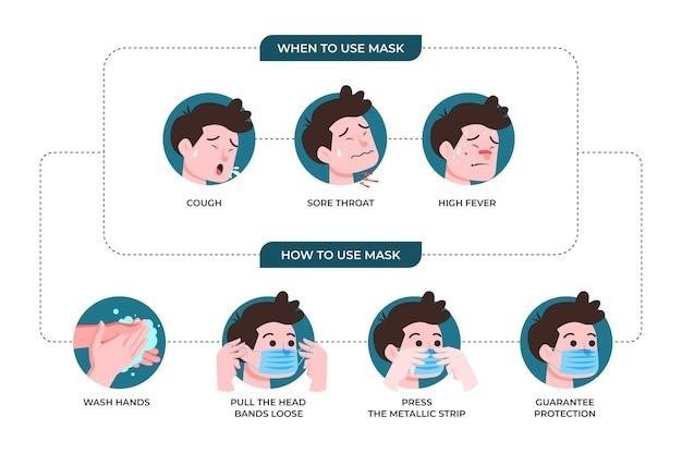 cpap mask fitting guide